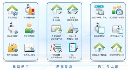 高校實(shí)驗(yàn)室管理與服務(wù)工作平臺(tái)技術(shù)咨詢(xún)方案