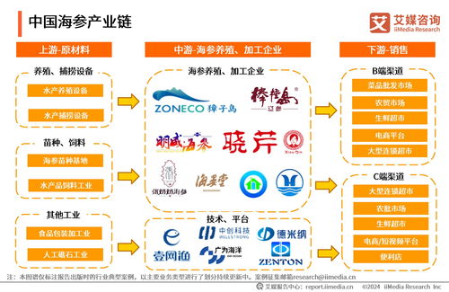2023年中國海參食品消費市場研究報告 技術服務助力產業升級